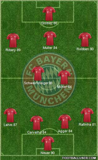 FC Bayern München Formation 2011