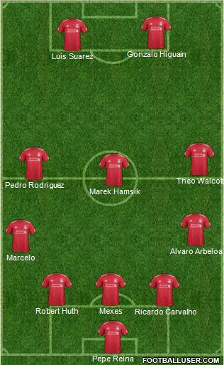 Liverpool Formation 2011