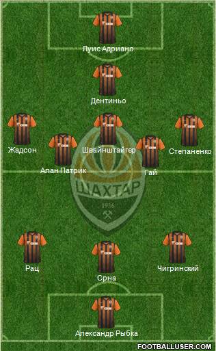 Shakhtar Donetsk Formation 2011