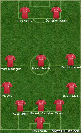 Liverpool Formation 2011