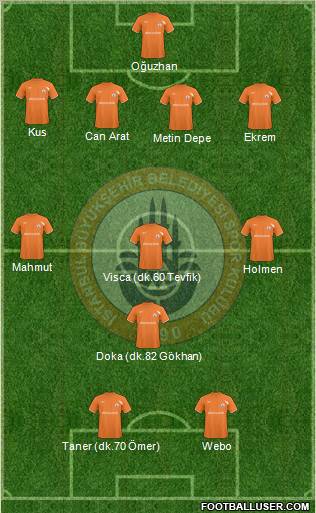 Istanbul Büyüksehir Belediye Spor Formation 2011