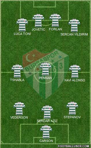 Bursaspor Formation 2011