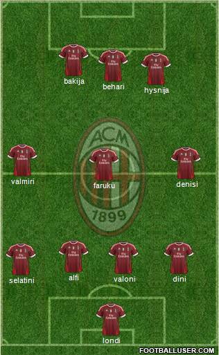 A.C. Milan Formation 2011