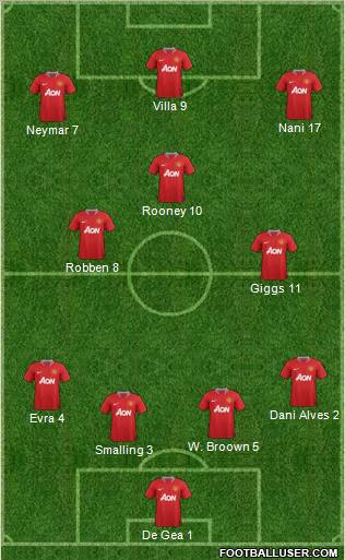 Manchester United Formation 2011