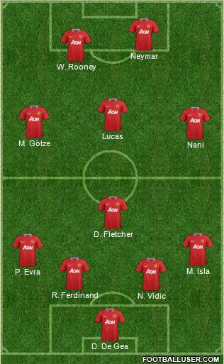 Manchester United Formation 2011