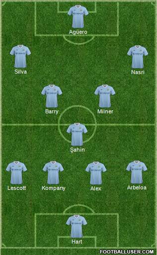 Manchester City Formation 2011