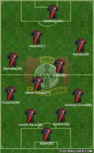 Bayer 04 Leverkusen Formation 2011