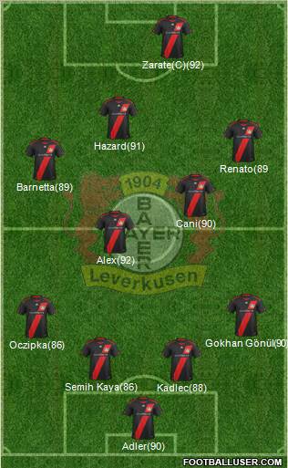 Bayer 04 Leverkusen Formation 2011