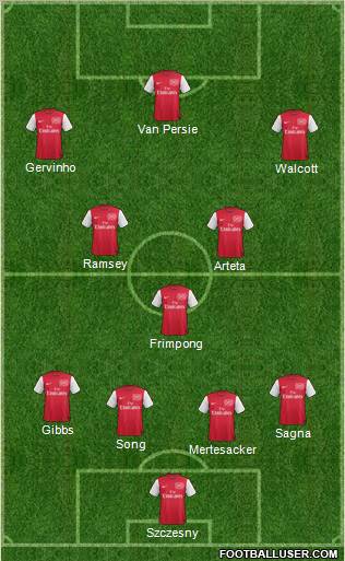 Arsenal Formation 2011