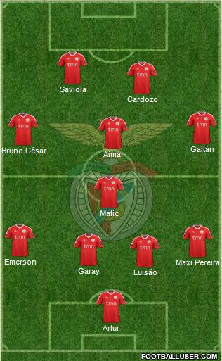 Sport Lisboa e Benfica - SAD Formation 2011