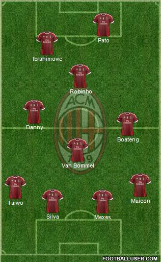 A.C. Milan Formation 2011