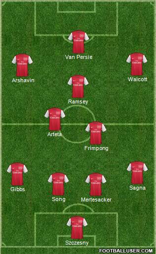 Arsenal Formation 2011