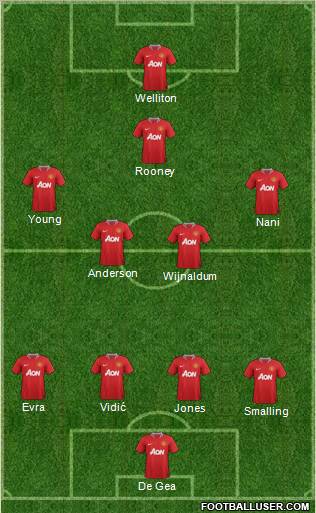 Manchester United Formation 2011