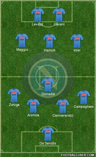 Napoli Formation 2011