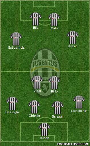 Juventus Formation 2011