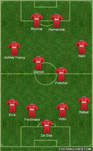 Manchester United Formation 2011