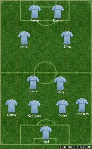 Manchester City Formation 2011