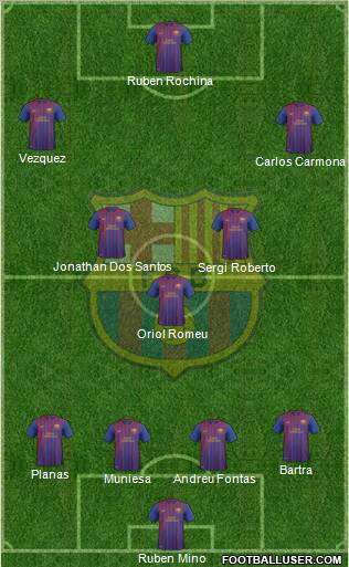 F.C. Barcelona B Formation 2011