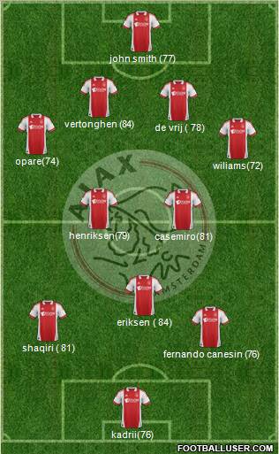 AFC Ajax Formation 2011