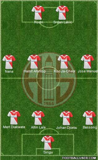 Antalyaspor A.S. Formation 2011