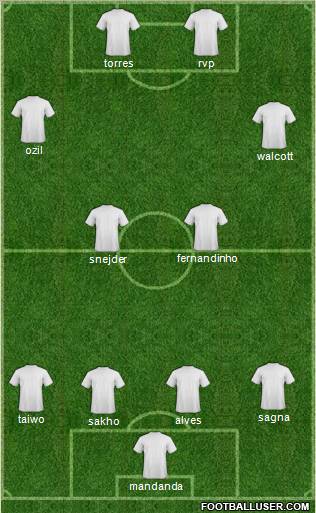 Champions League Team Formation 2011