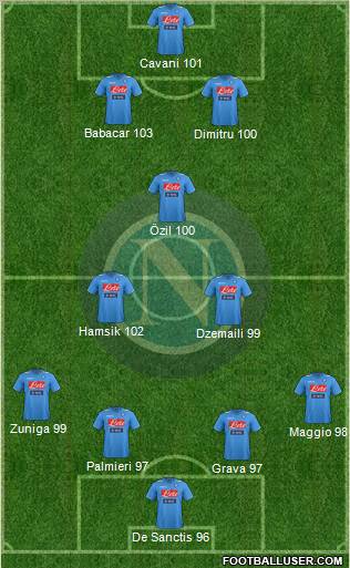 Napoli Formation 2011