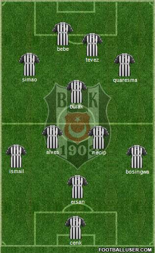 Besiktas JK Formation 2011