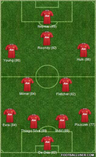 Manchester United Formation 2011