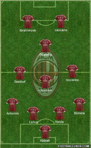 A.C. Milan Formation 2011