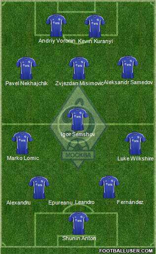 Dinamo Moscow Formation 2011