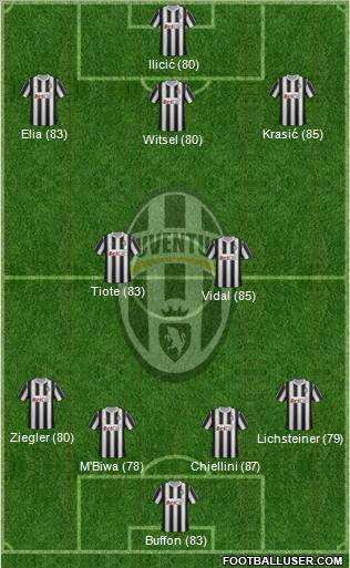 Juventus Formation 2011