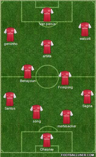 Arsenal Formation 2011