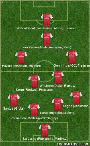 Arsenal Formation 2011