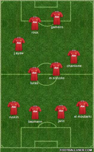 Manchester United Formation 2011