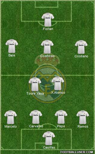 Real Madrid C.F. Formation 2011