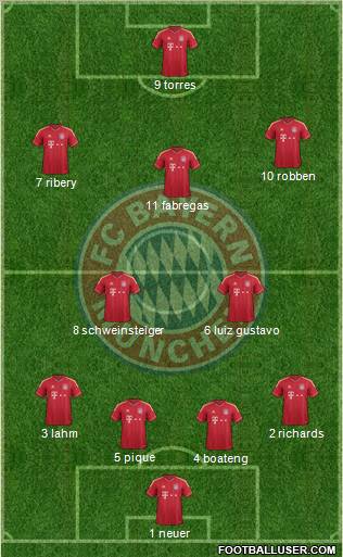 FC Bayern München Formation 2011