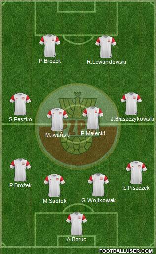 Poland Formation 2011