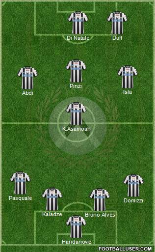 Udinese Formation 2011