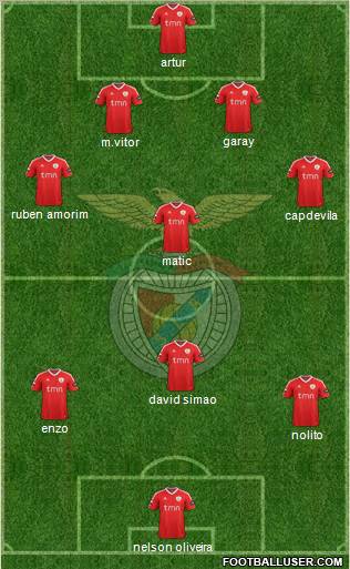 Sport Lisboa e Benfica - SAD Formation 2011