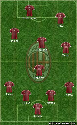 A.C. Milan Formation 2011