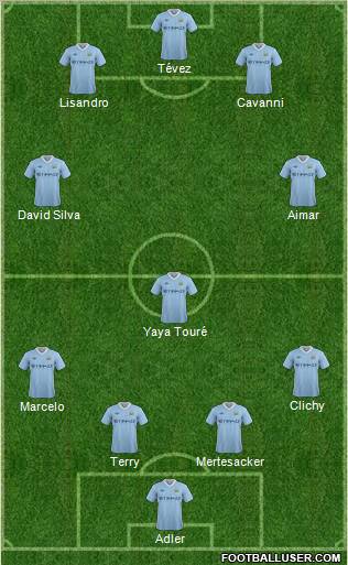 Manchester City Formation 2011