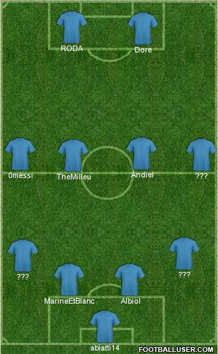 Champions League Team Formation 2011