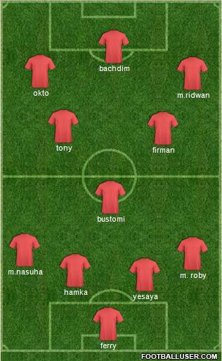 Dream Team Formation 2011