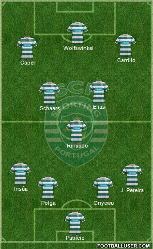 Sporting Clube de Portugal - SAD Formation 2011