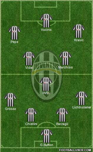 Juventus Formation 2011