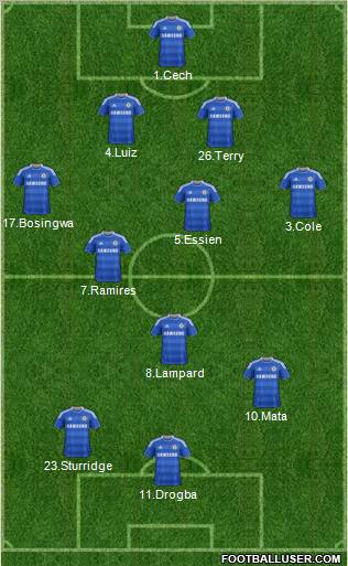 Chelsea Formation 2011