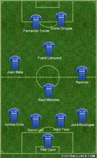 Chelsea Formation 2011