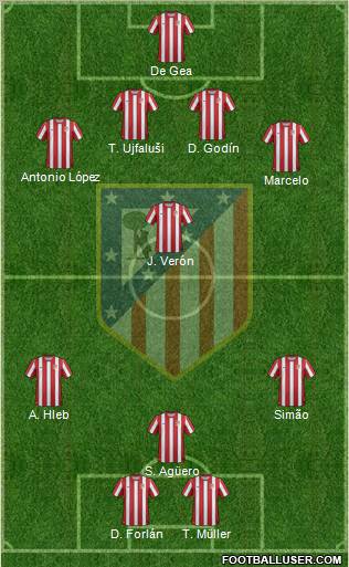 C. Atlético Madrid S.A.D. Formation 2011