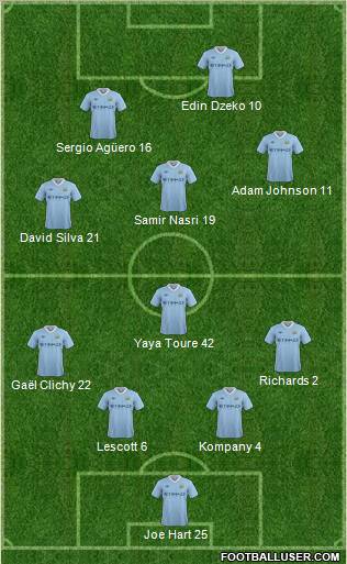 Manchester City Formation 2011