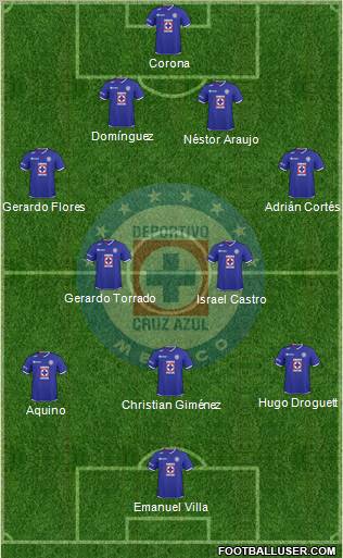Club Deportivo Cruz Azul Formation 2011